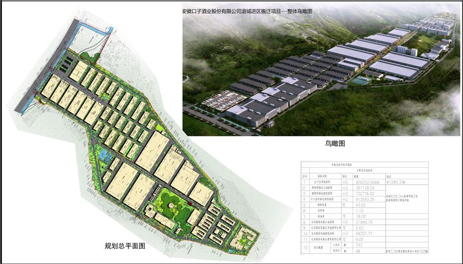 安徽口子酒業(yè)股份有限公司退城進(jìn)區(qū)搬遷建設(shè)項(xiàng)目